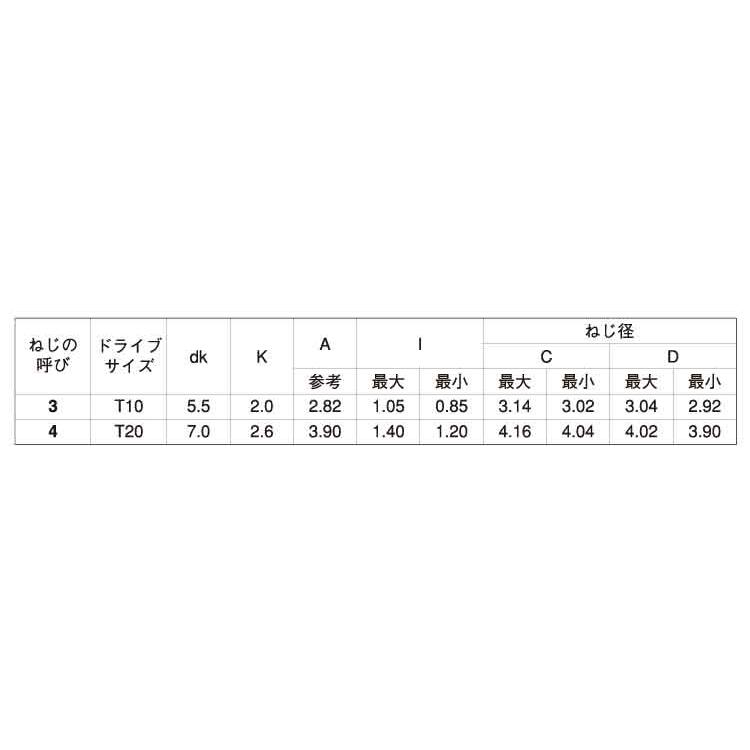 ＴＲＸタンパー（Ｐタイプナベ）TRXタンパーPタイプナベ　2.6X6　T8　標準(または鉄)　ニッケル