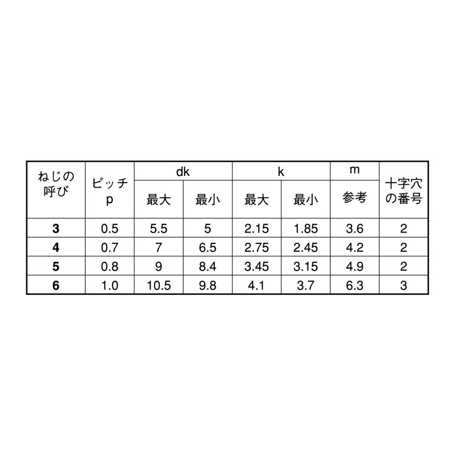 激安売れ筋 ダイヤスクリュー（＋）ナベ【2500個】ダイヤスクリュー(+)ナベ 4 X 8 標準(または鉄)/三価ホワイト