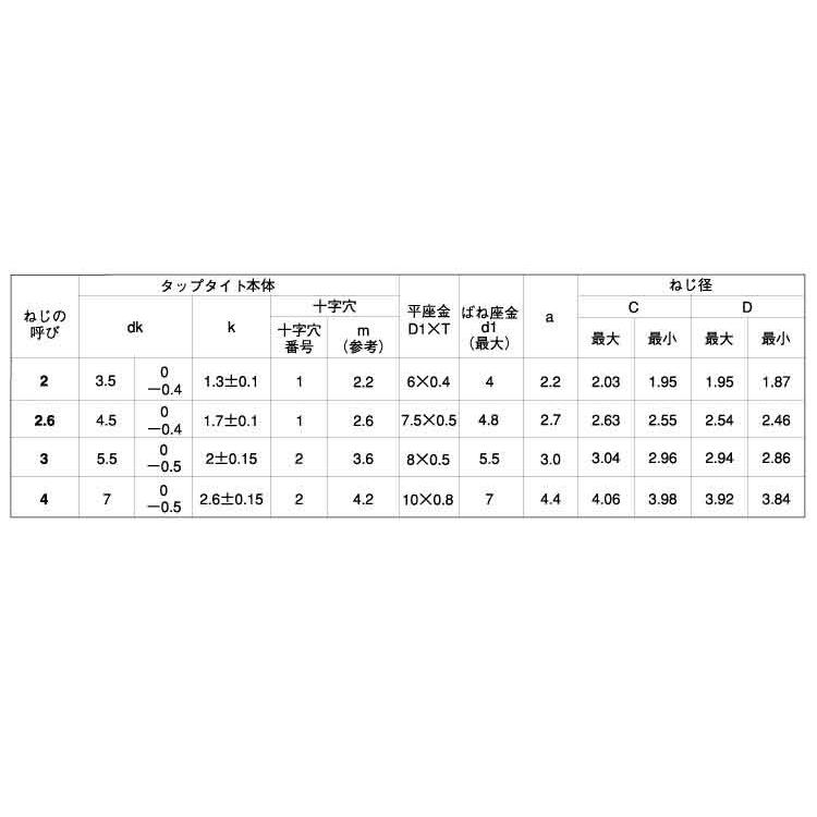 サンコータイトＢタイプナベＰ＝３BタイプナベP=3　X　標準(または鉄)　三価ホワイト