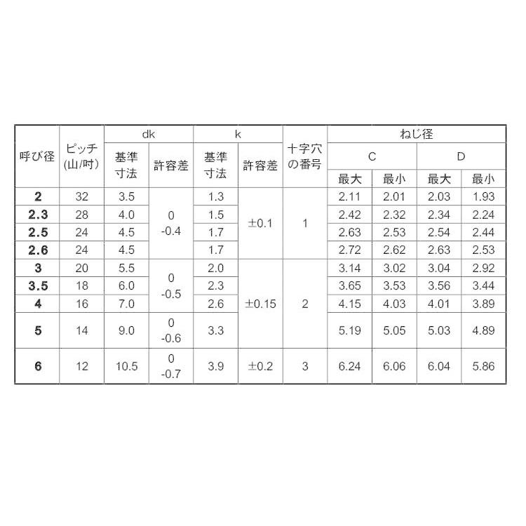 サンコータイト（＋）ＰタイプナベXM7(　)Pタイプ　ナベ　2.6　ステンレス(303、304、XM7等)　生地(または標準)　X