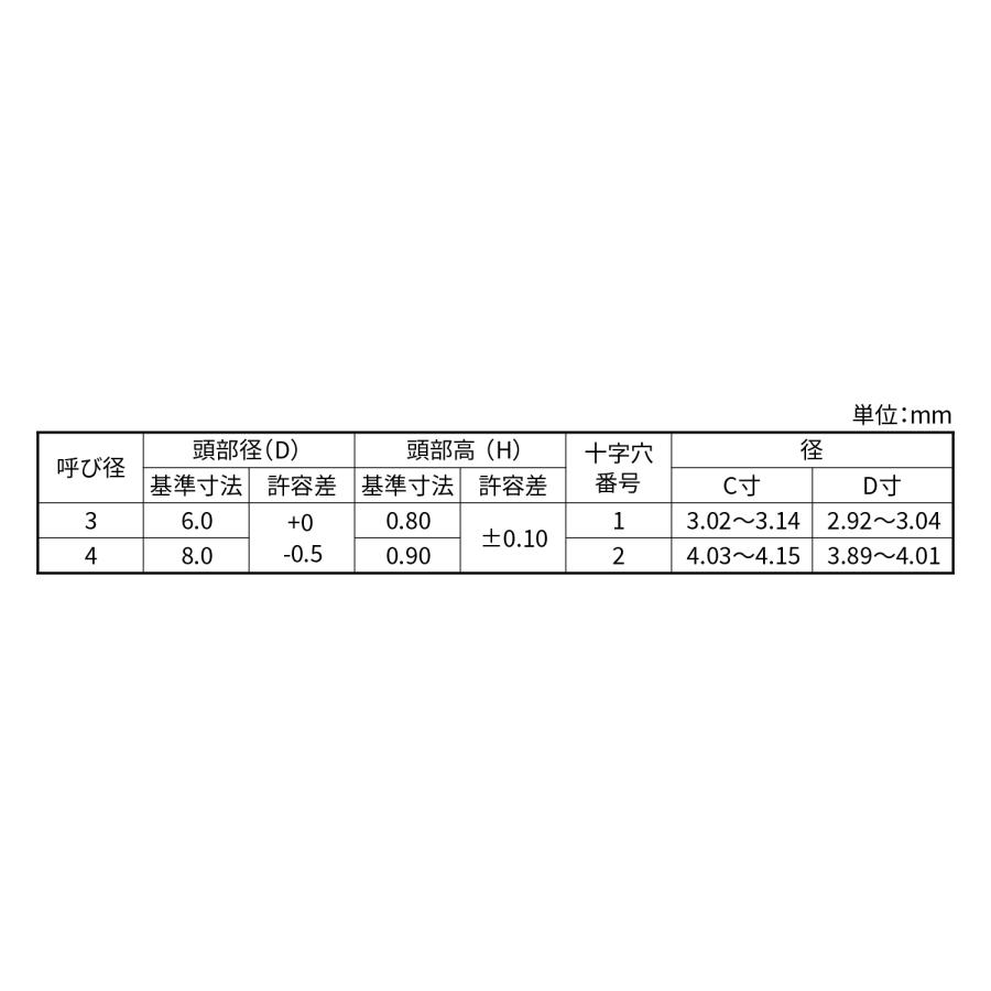 （＋）スリムヘッドＰタイプSUS　スリムヘッドPタイプ　X　ステンレス(303、304、XM7等)　生地(または標準)