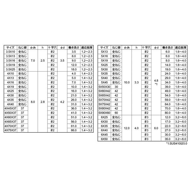 ピアス皿【1000個】ピアス(サラ 3.5X16 鉄(または標準)/BC(黒クロメート)|nejinetshop|02