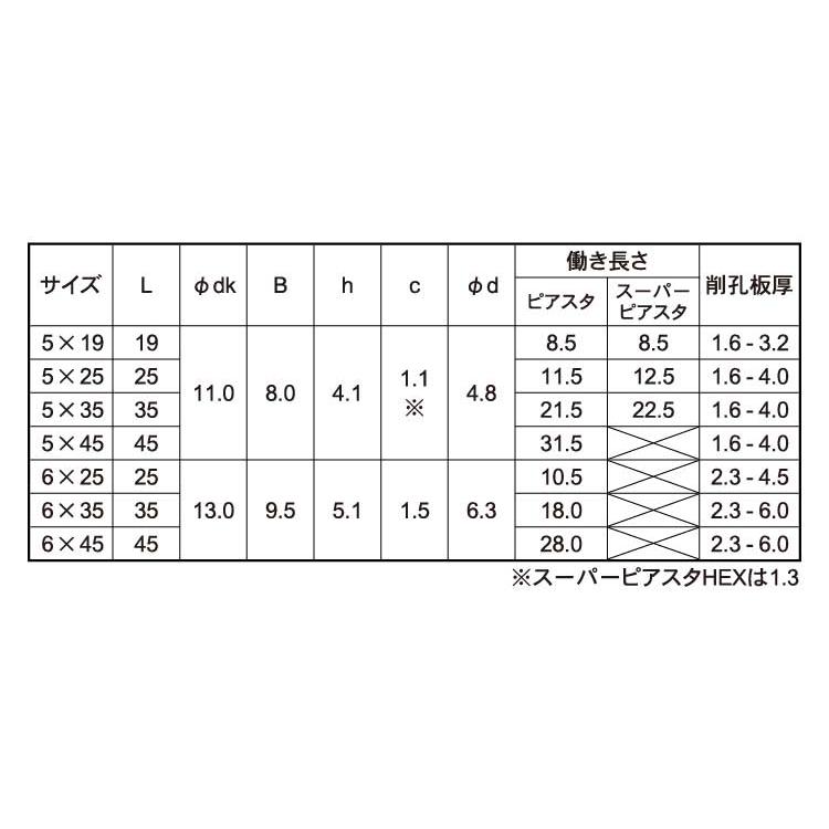 中華のおせち贈り物 ピアスタＨＥＸ【300個】ピアスタHEX(ステン-テツ 6 X 45 標準(または鉄)/ノンクロムラスパートシルバー