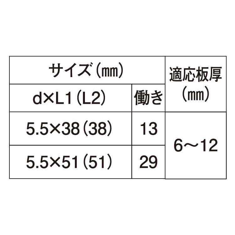 Ｈ鋼ダンバダンバ(Hコウ　5.5X51　標準(または鉄)　三価ホワイト