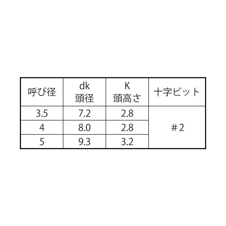 ＥＸＣＥＬ　ＰＡＮPS550　EXCEL　ステンレス(303、304、XM7等)　PAN　X　10　生地(または標準)