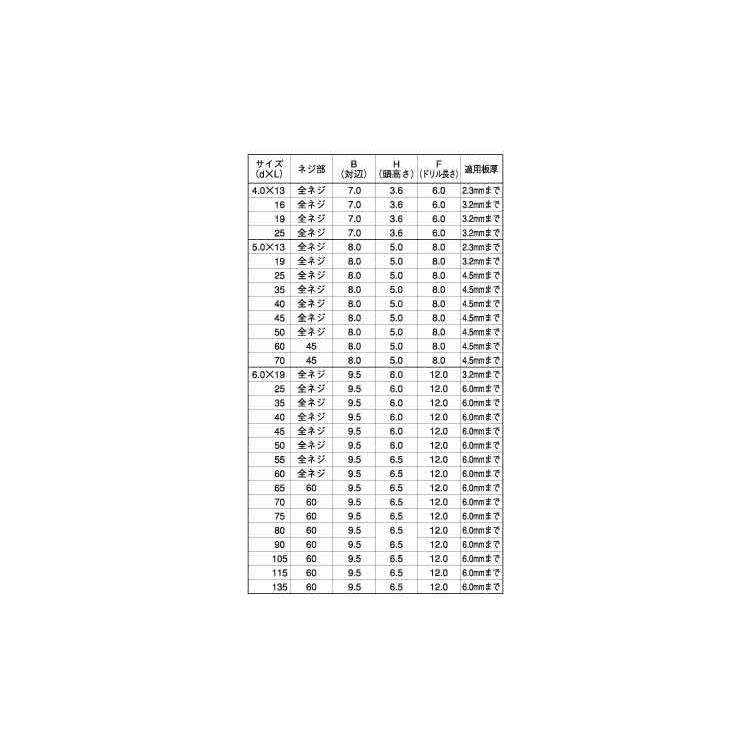 フラッシュポイントＨＥＸSUS410FポイントHEX　X　19　ＳＵＳ４１０　生地(または標準)