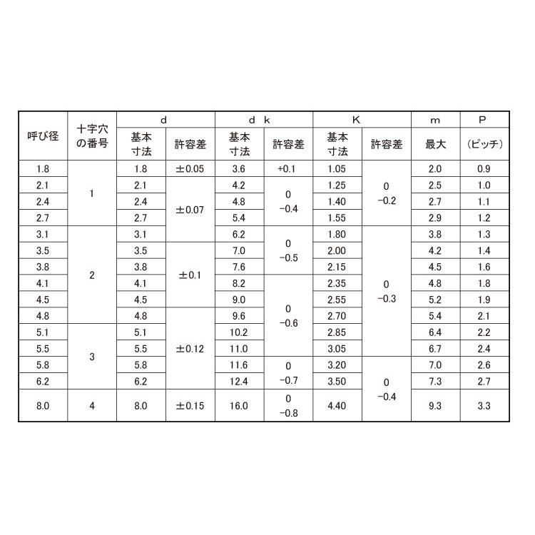 （＋）皿木ねじステン　サラモクネジ　4.8　X　45　ステンレス(303、304、XM7等)　生地(または標準)