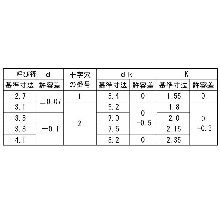 （＋）皿木ねじ（バラ入ステン　サラモクネジ(バラ　2.7　20　ステンレス(303、304、XM7等)　X　生地(または標準)