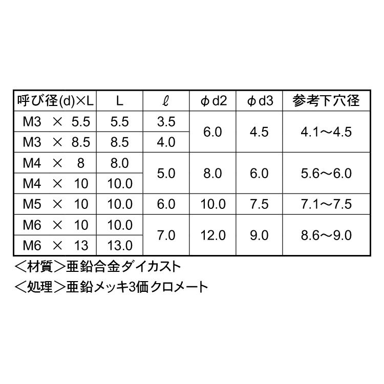 鬼目Ｎ（Ａタイプ　ムラコシ製オニメN(Aタイプ　X　標準(または鉄)　三価ホワイト　5.5