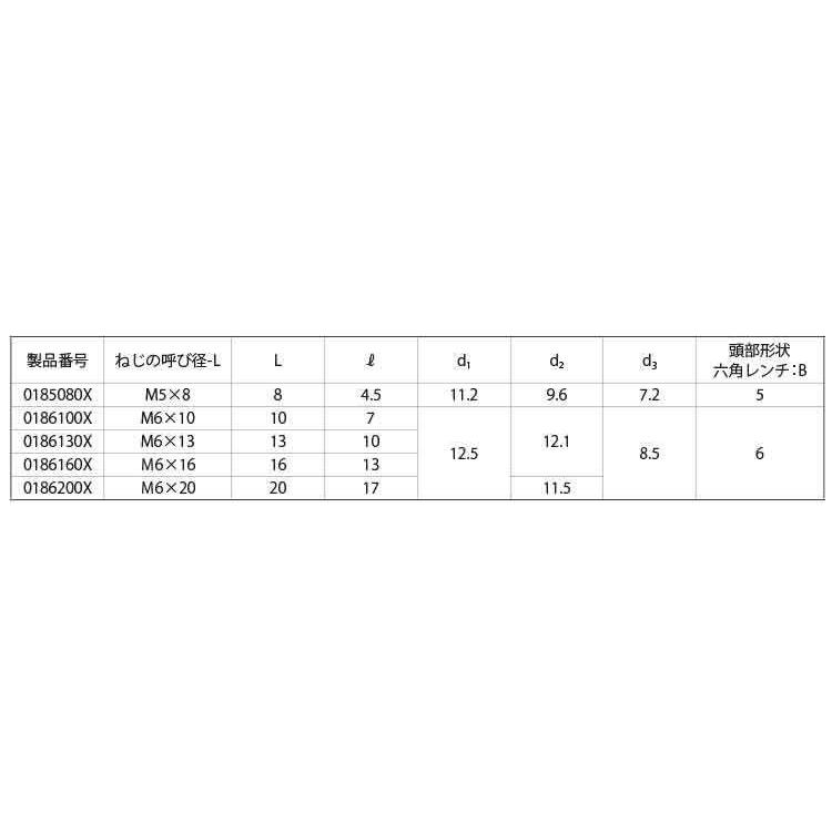 鬼目N(Sタイプ ムラコシ製【150個】オニメN(Sタイプ 6 X 16 鉄(または標準)/三価ホワイト|nejinetshop|02