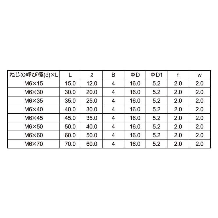 サイズ交換OK】 JCB−B 六角穴 ムラコシ製JCB-B 6カクアナ D=16 6 X 15 標準 または鉄 ニッケル kanalurfa.com サイズ交換OK】 JCB−B 六角穴 ムラコシ製JCB-B 6カクアナ D=16 6 X 15 標準 または鉄 ニッケル kanalurfa.com