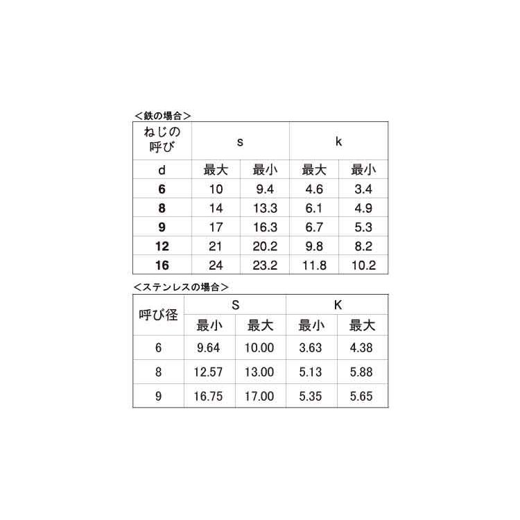 六角コーチ【100個】6カクコーチ(B=14  8X32 標準(または鉄)/ユニクロ｜nejinetshop｜02