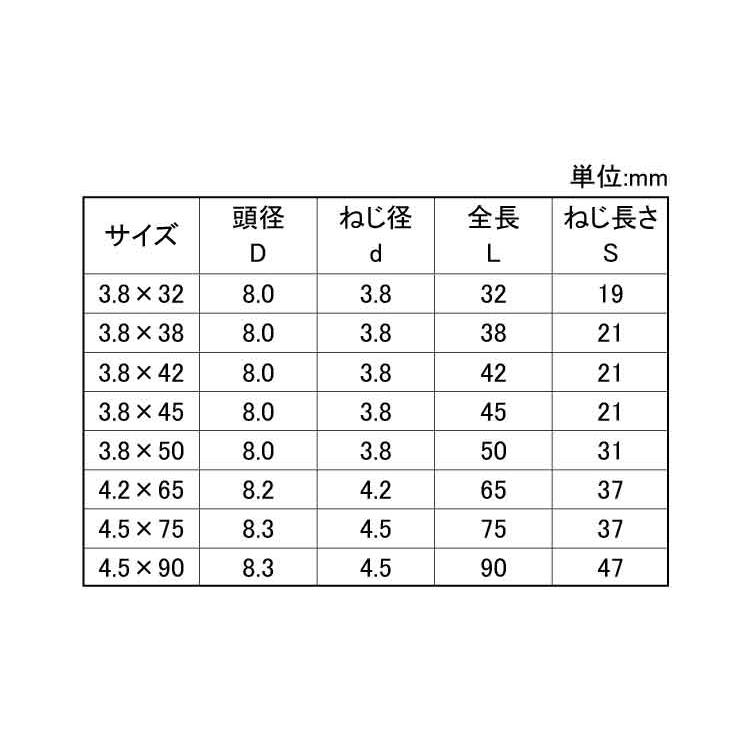 （＋）万能ねじラッパ徳用箱バンノーネジ(Y)トクヨウ　3.8X32　標準(または鉄)　クロメート