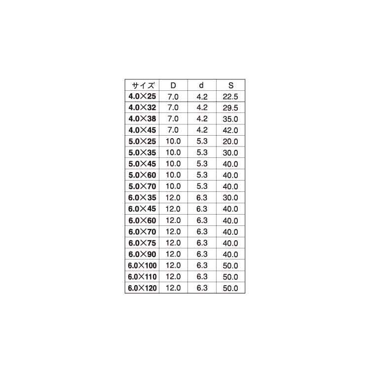 ラブコン（＋）皿【65個】ラブコン(+)サラ  5 X 45 標準(または鉄)/ラスパートシルバー｜nejinetshop｜02