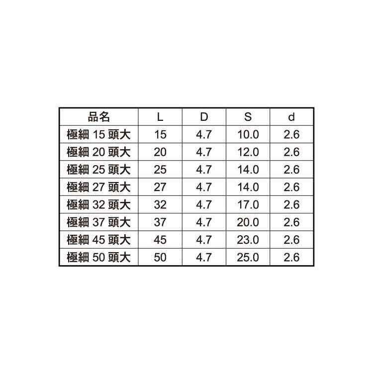 極細ビス（頭大（Ａボックス【140個】ゴクホソD4.7(ABOX  2.6X37 標準(または鉄)/クロメート｜nejinetshop｜02