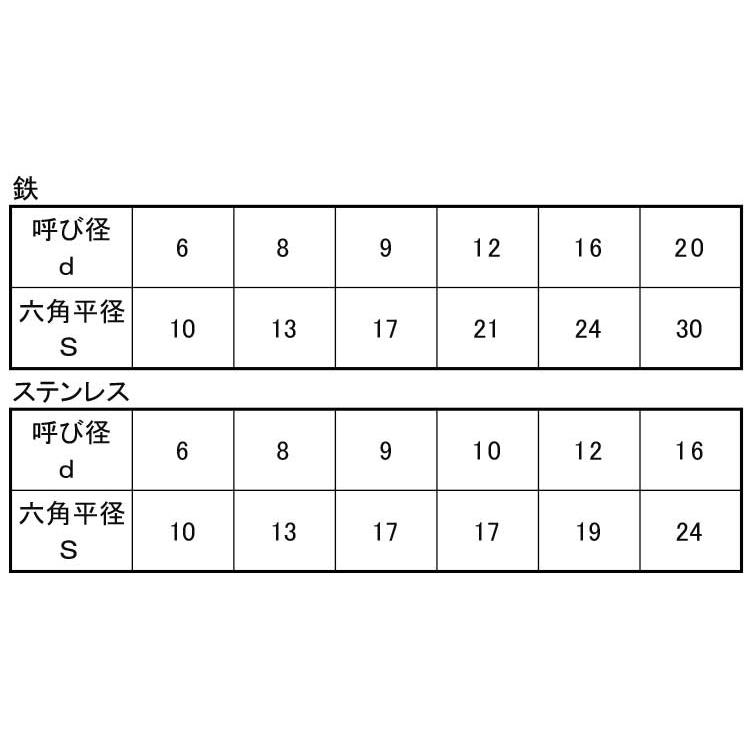 六角コーチ（輸入【200個】6カクコーチ(ユニュウ(B=13  8 X 30 標準(または鉄)/ユニクロ｜nejinetshop｜02