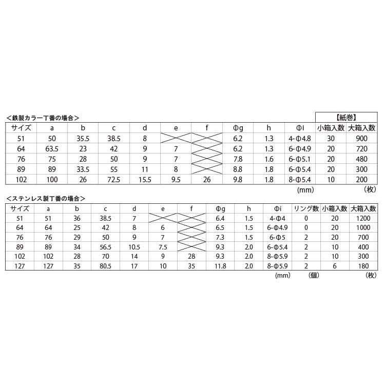 最新コレックション 丁番 厚口 6個 Susチョウバン アツクチ 127 ステンレス 303 304 Xm7等 生地 または標準 日本最大級 Cih Dev Humbird Com