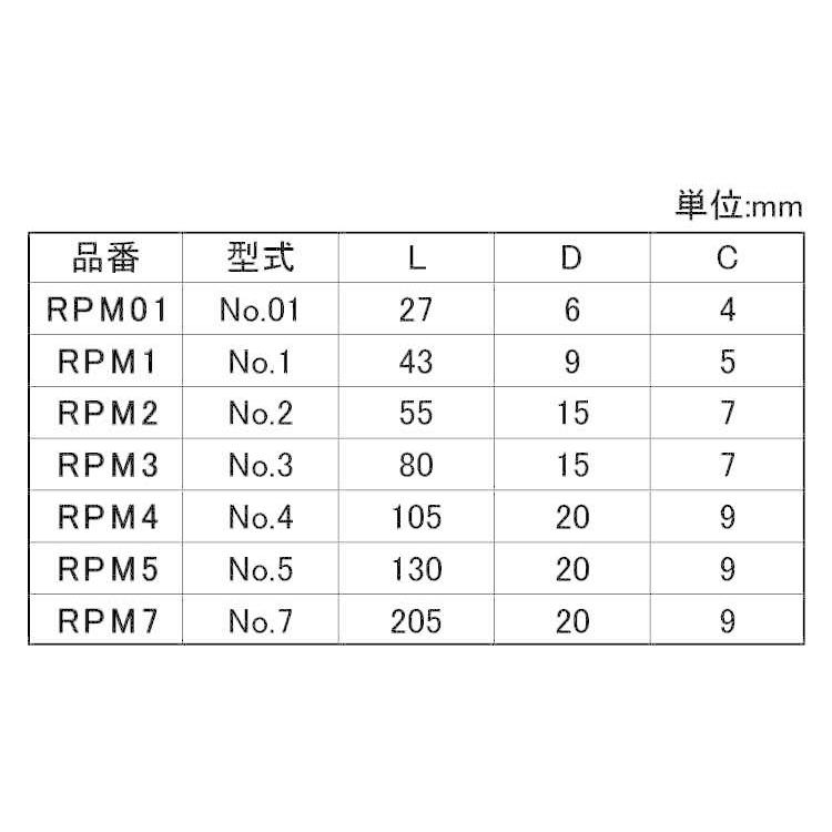 クロスネイル　ＲＰＭクロスネイル　NO.01　RPM01　標準(または鉄)　生地(または標準)
