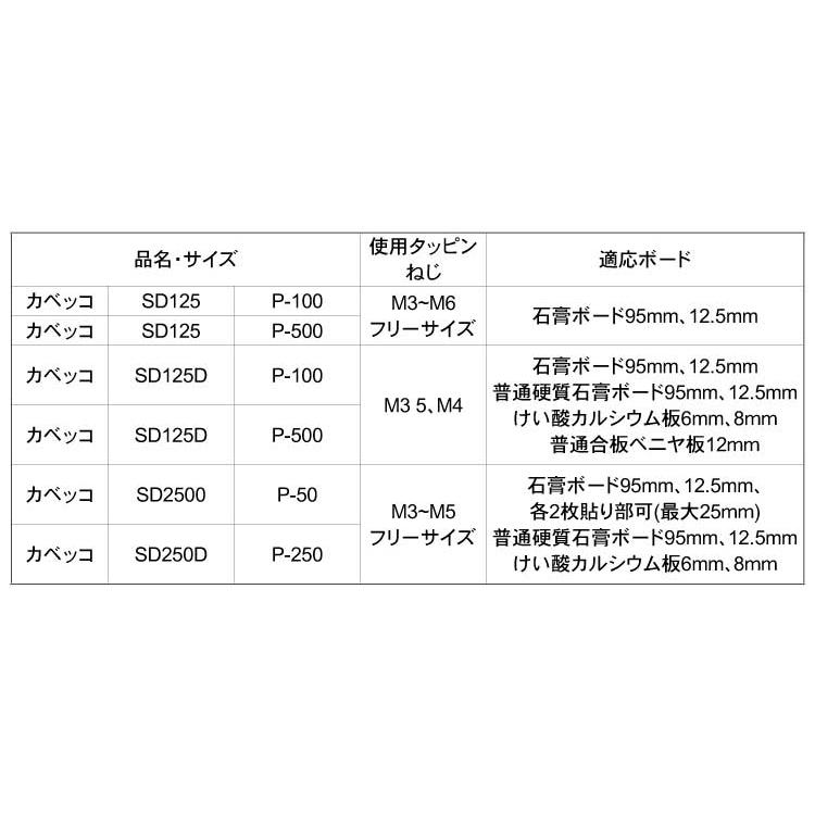 カベッコ【100個】カベッコ P-100  SD-125D 標準(または鉄)/生地(または標準)｜nejinetshop｜02