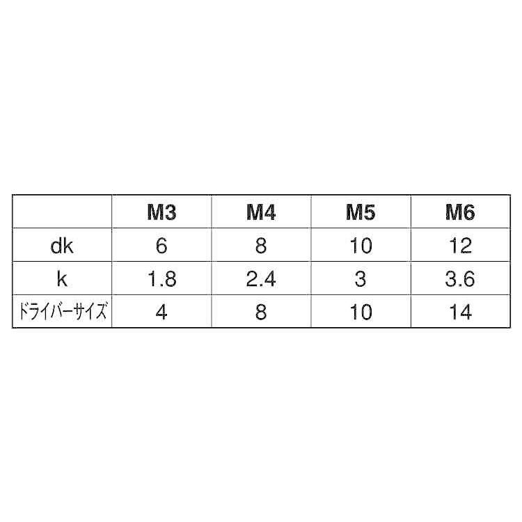 ＴＲＦツーホール・ナベ小ねじSUS　ツーホール・ナベコ　X　ステンレス(303、304、XM7等)　生地(または標準)　16