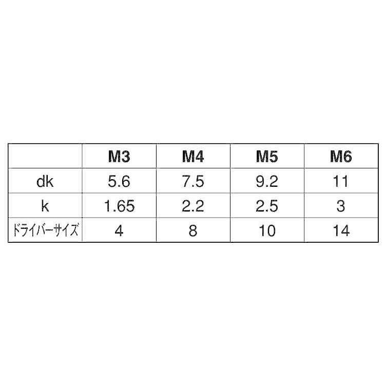 ＴＲＦツーホール・皿小ねじSUS　ツーホール・サラコ　X　20　ステンレス(303、304、XM7等)　生地(または標準)