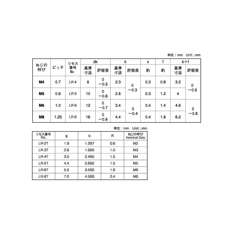 ＬＲ丸皿小ねじ（タンパーステンLRマルサラコ(タンパー　X　20　ステンレス(303、304、XM7等)　生地(または標準)