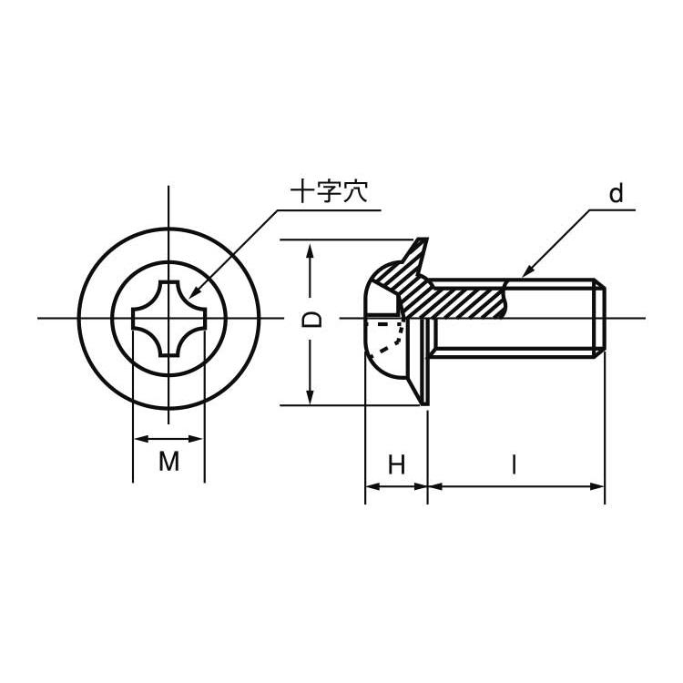TP小ねじ【15000個】TPコネジM X 標準(または鉄)/三価ブラック TP小ねじTPコネジM X 標準(または鉄) 三価ブラック