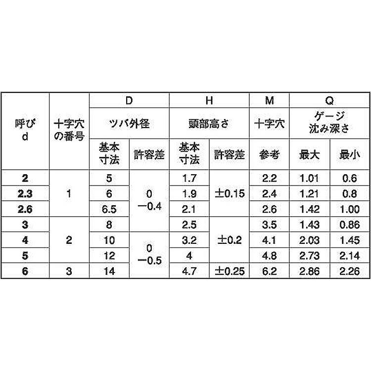 ＴＰタッピンＢ１TPタッピンB1　X　10　標準(または鉄)　三価ホワイト