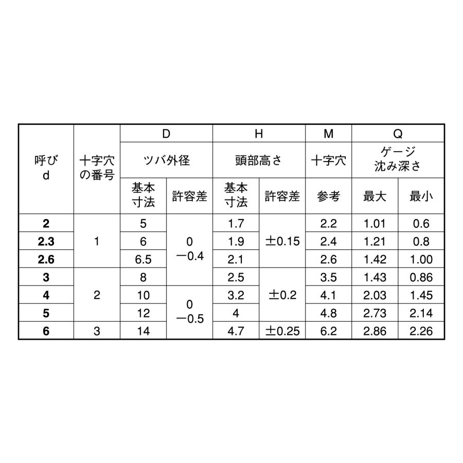 ＴＰデルタイト３TPデルタイト3DC　X　10　標準(または鉄)　三価ホワイト