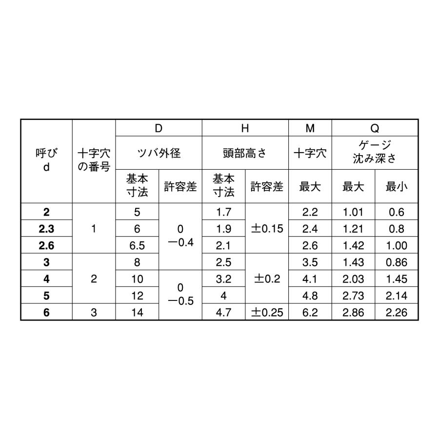 ＴＰ−ＴＳタイプTP-TSタイプ　X　標準(または鉄)　三価ブラック