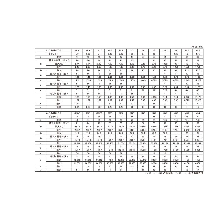 ＣＡＰCAP　2.6　X　生地(または標準)　45　標準(または鉄)