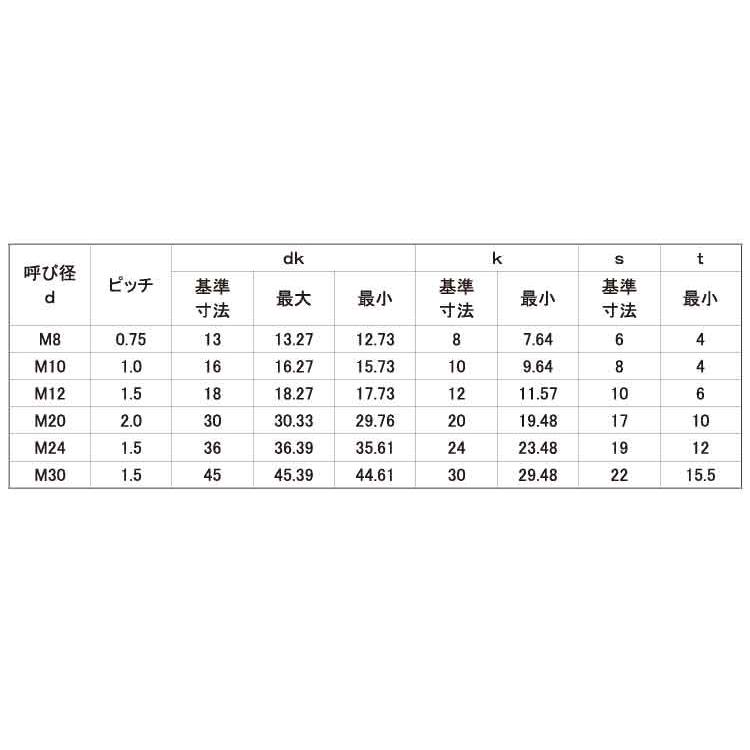 ＣＡＰ（その他細目CAP(ホソメ(P-1.5　12　X　45　標準(または鉄)　生地(または標準)