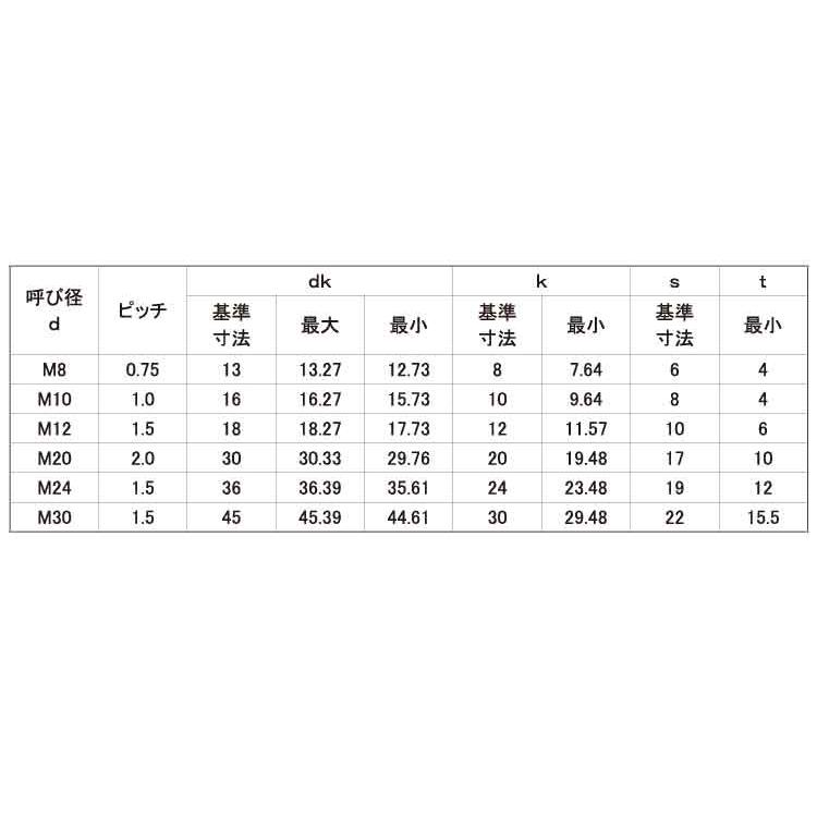 ＣＡＰ（その他細目CAP(ホソメ(P-1.5　12　X　50　標準(または鉄)　三価ホワイト