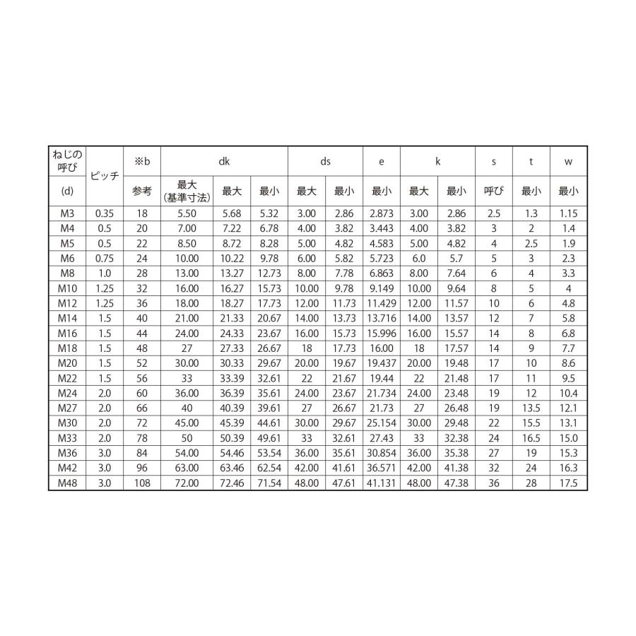 ＣＡＰ（細目CAP(ホソメ(P-0.5　X　15　標準(または鉄)　生地(または標準)