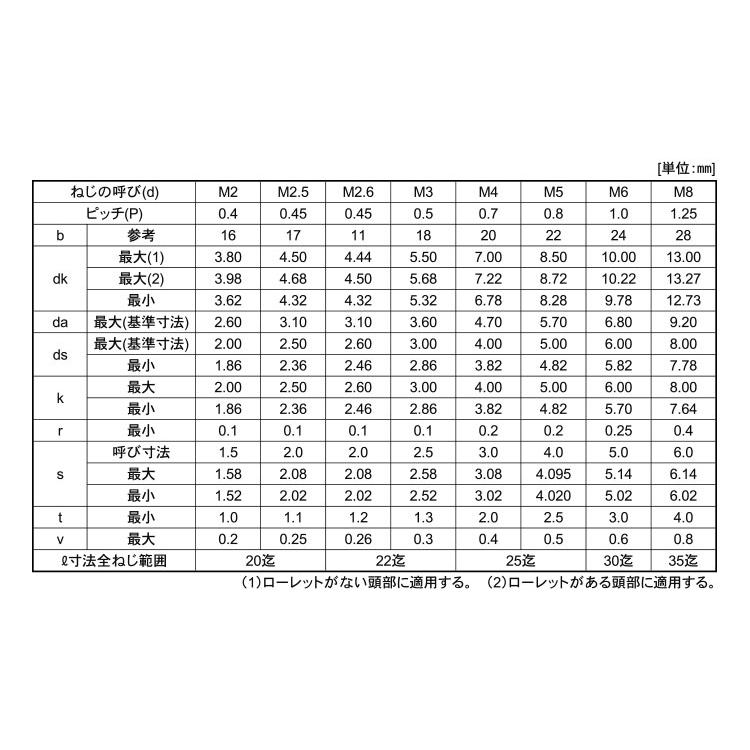 ネット売り ＣＡＰ（アンスコ【1000個】CAP(アンスコ 2.5 X 10 標準(または鉄)/三価ホワイト