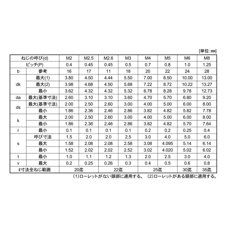  2.6 X 【入】 15 標準(または鉄)/ユニクロ