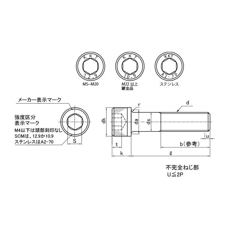 人気商品！ ＣＡＰ（極東製作所【50個】CAP(カクマル 8 X 195 標準(または鉄)/生地(または標準)