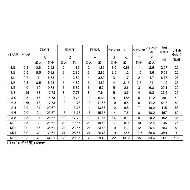 人気沸騰ブラドン ＣＡＰ（アンブラコ【200個】CAP(アンブラコ 4 X 22 標準(または鉄)/生地(または標準)