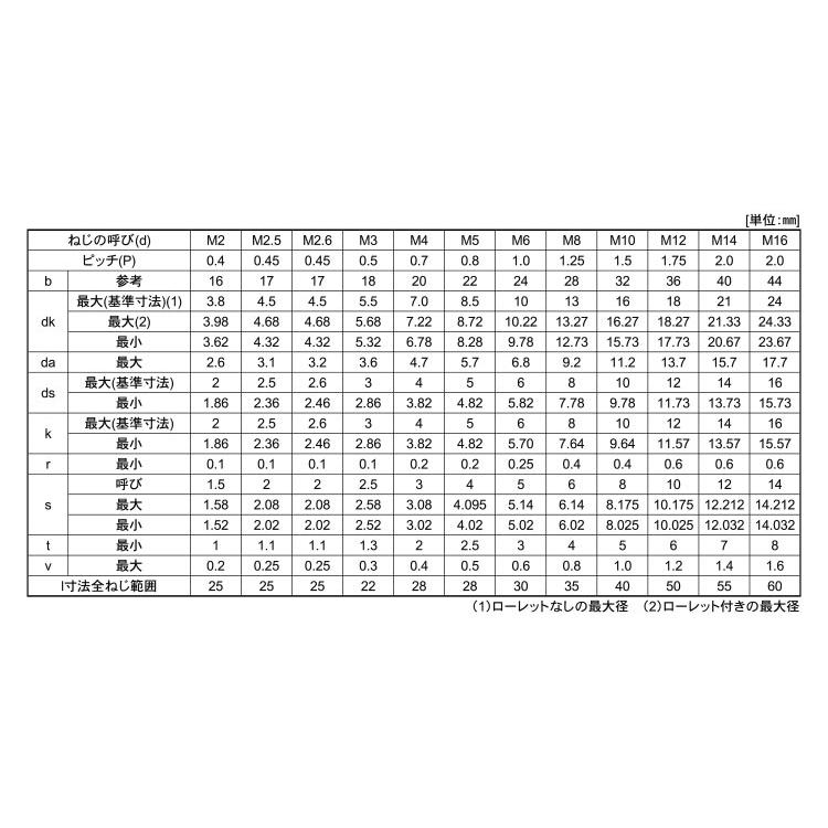  5 X 140 標準(または鉄)/ユニクロ 【星】