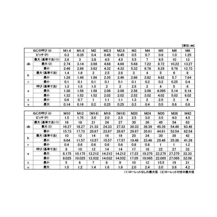 CAP(全ねじ【15個】CAP(ゼンネジ 14X170X170 鉄(または標準)/生地(または標準)|nejinetshop|02