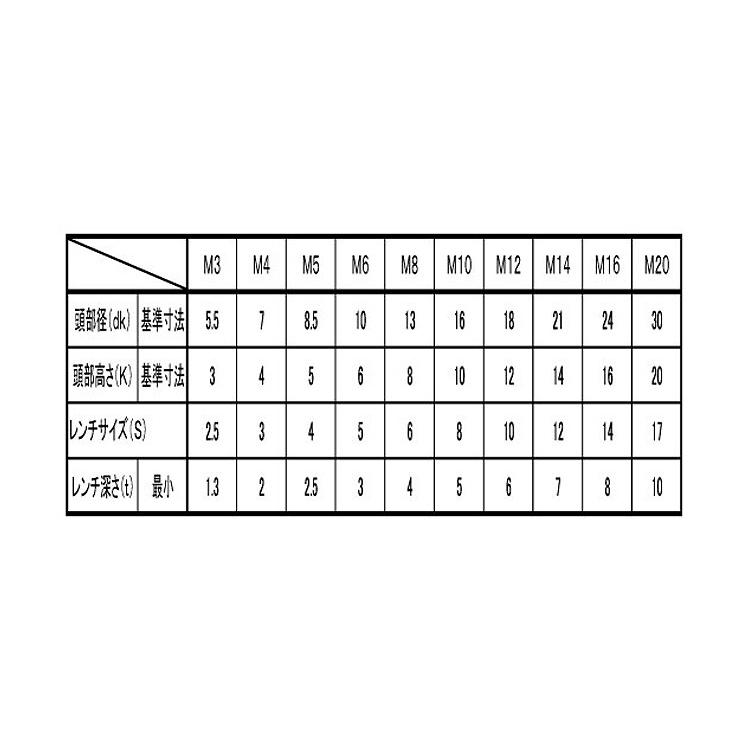 ＣＡＰ　左ねじCAP(ヒダリネジ　X　標準(または鉄)　生地(または標準)　15