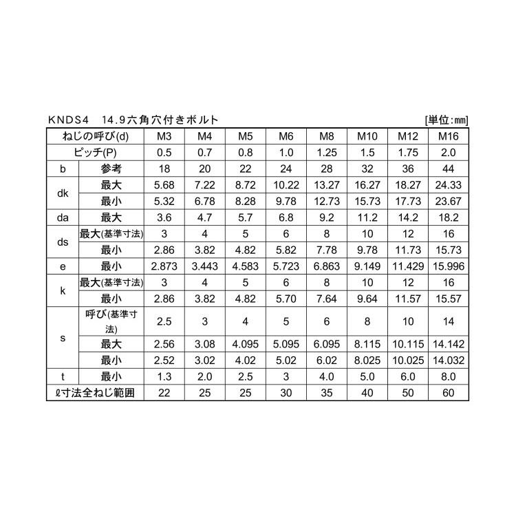 １４．９ＣＡＰ14.9CAP　X　20　標準(または鉄)　生地(または標準)