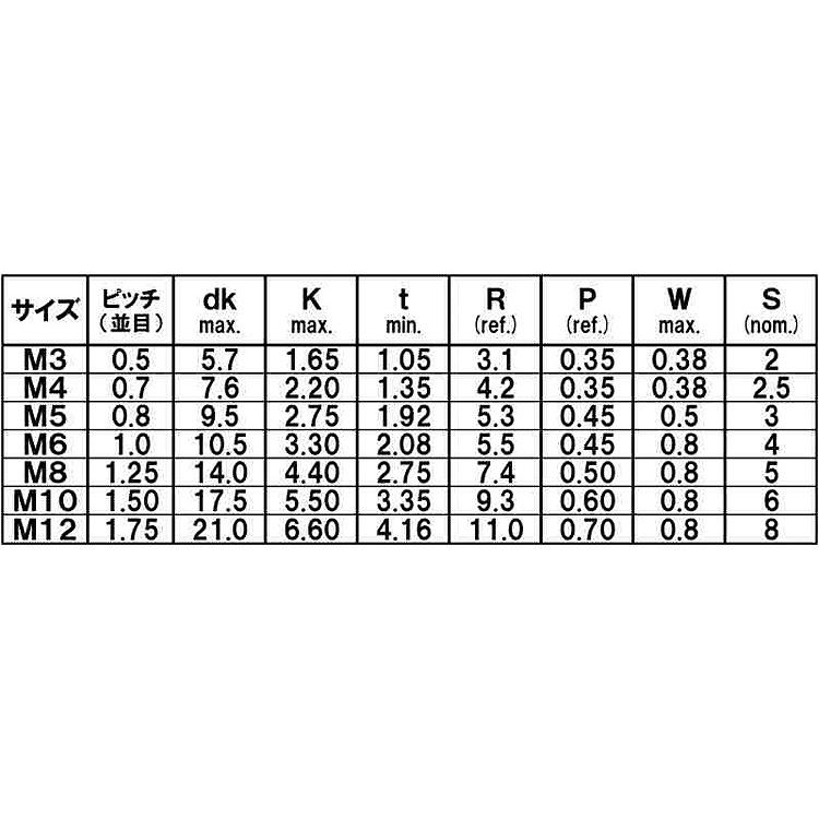 ボタンＣＡＰ（アンブラコ　ＩＳＯボタンCAP(アンブラコ　X　標準(または鉄)　生地(または標準)　22