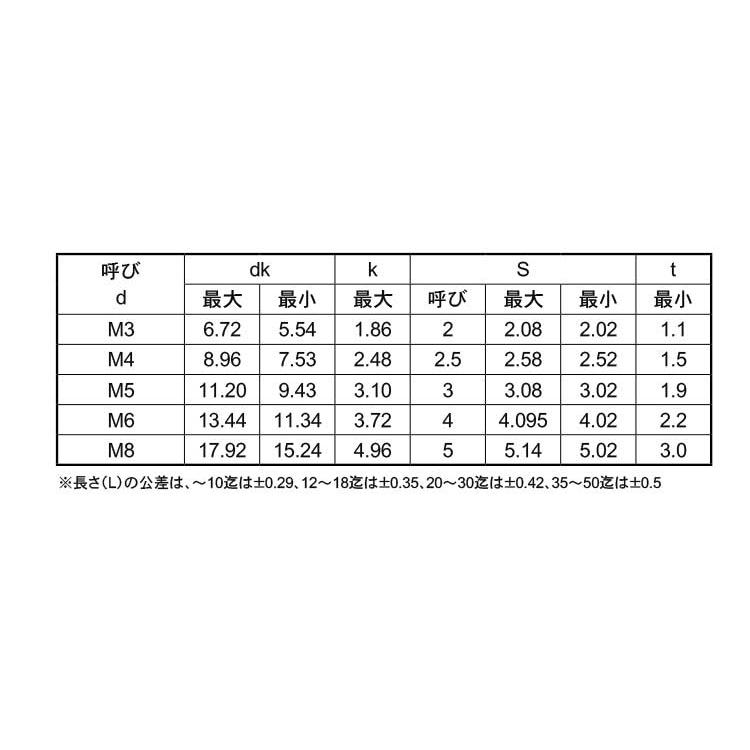 皿ＣＡＰ（アンスコ　ＪＩＳサラCAP(アンスコ　X　標準(または鉄)　ＢＣ(黒クロメート)