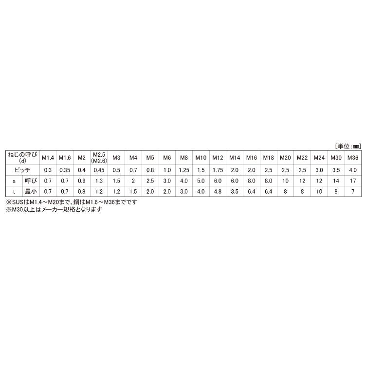 ＨＳ（くぼみ先HS(クボミサキ　1.6　X　標準(または鉄)　生地(または標準)　2.5