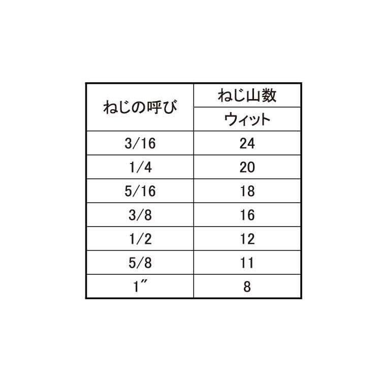 ＨＳ（くぼみ先（ウィットHS(クボミサキ(ウィット　X　20　標準(または鉄)　生地(または標準)