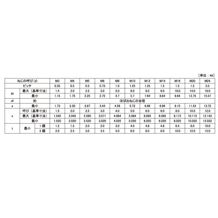 ＨＳ（くぼみ先−細目HSクボミ-ホソメP0.35　X　標準(または鉄)　生地(または標準)