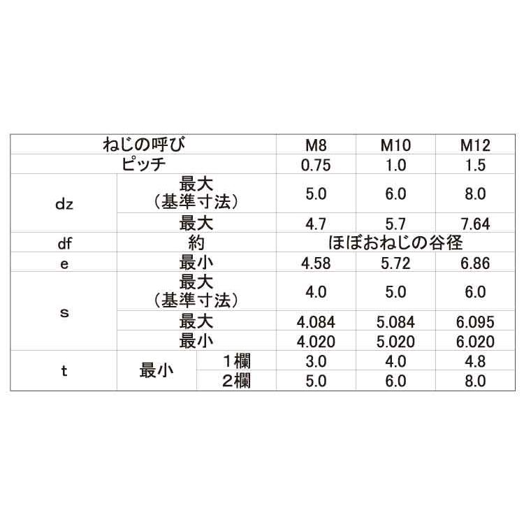 ＨＳ（くぼみ先−その他細目HSクボミ-ホソメ　P0.75　X　15　標準(または鉄)　生地(または標準)