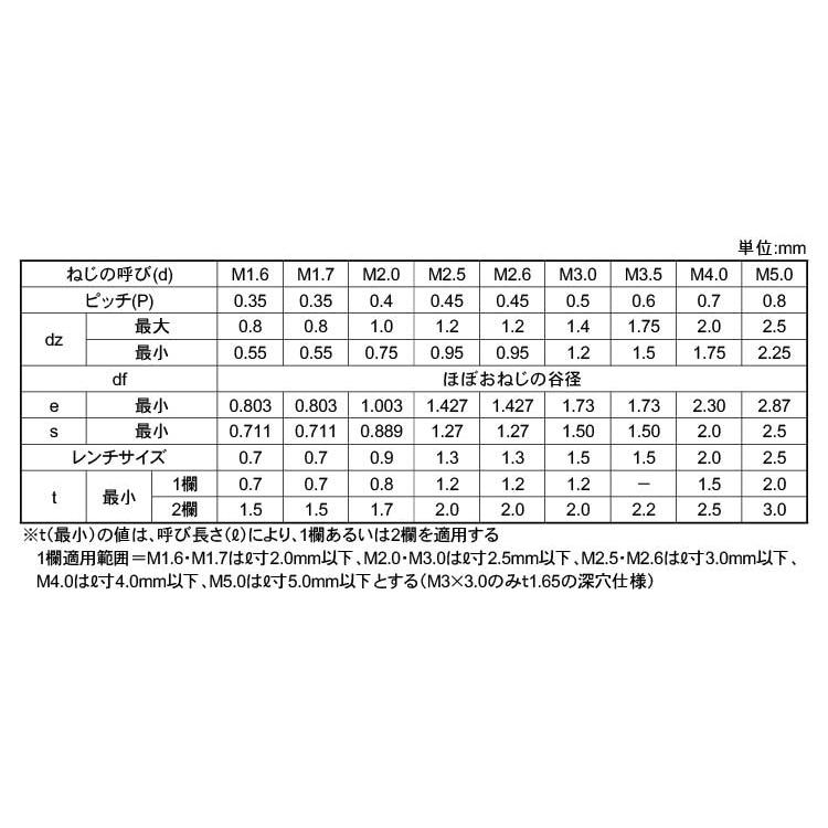 ＨＳ（永井精密（くぼみ先HS(ナガイ(クボミ　1.6　X　標準(または鉄)　三価ブラック