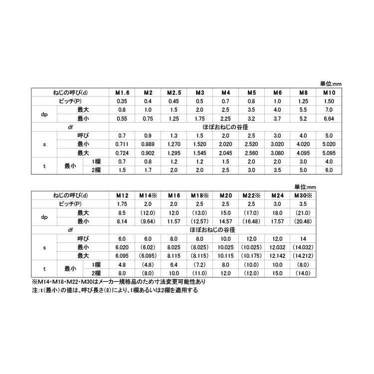 ＨＳ（平先【500個】HS(ヒラサキ 8 X 10 標準(または鉄)/ＢＣ(黒